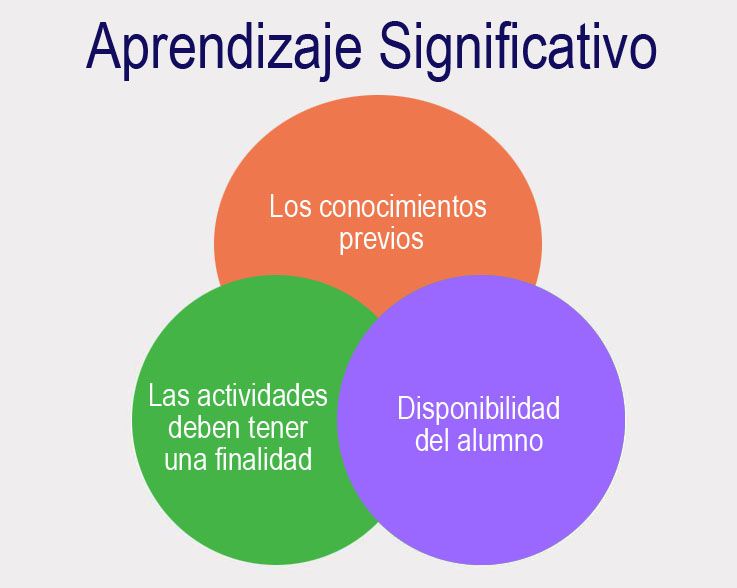 AprendizajeSignificativo