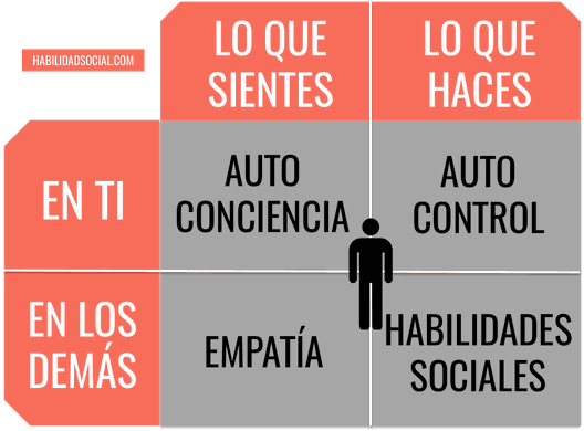 habilidadsocial.png