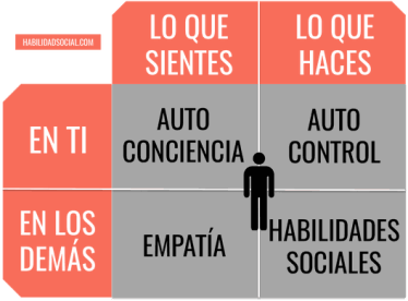 habilidadsocial.png